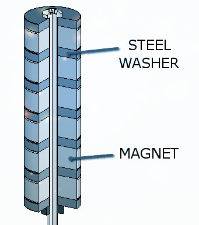 magnetic bar